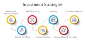 Passive Investing Strategies