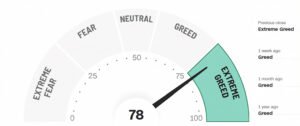 stock market fear and greed index