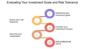 Assessing Your Investment Goals and Risk Tolerance