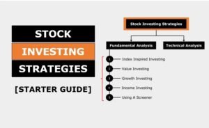 Setting an Investment Strategy