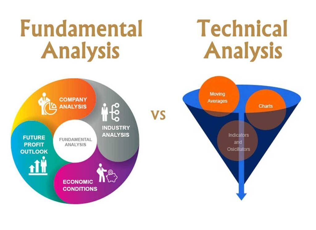 Fundamental and Technical Analysis