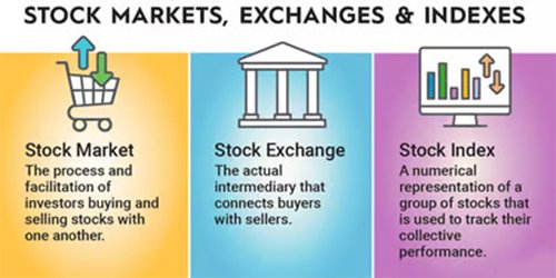 Components of Stock Market