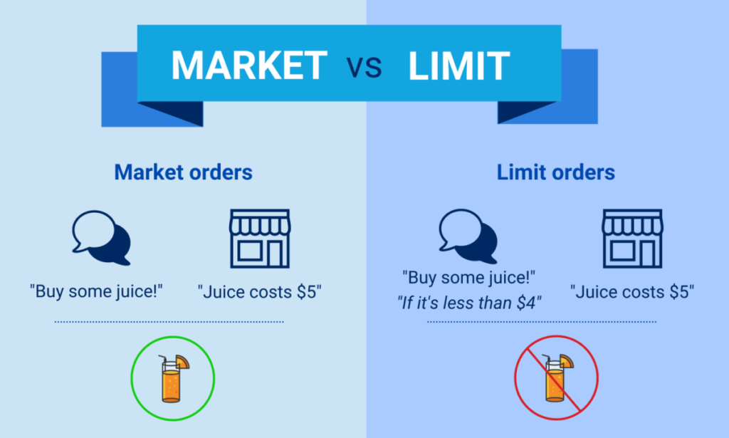 Market Orders vs Limit Orders