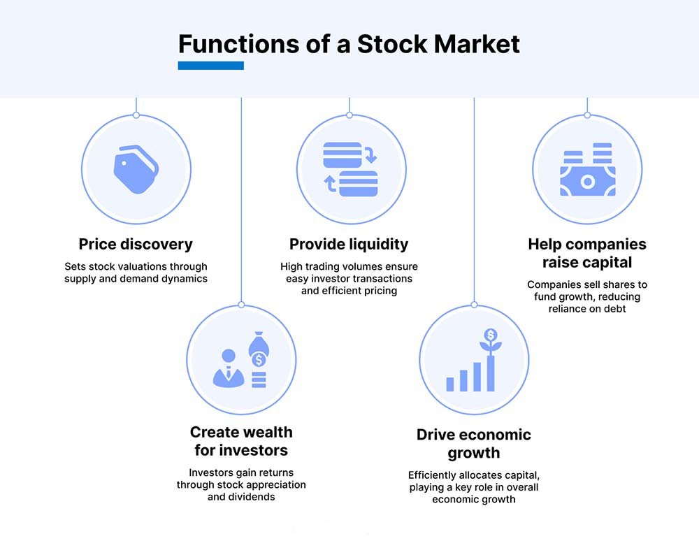 Role of Stock Market