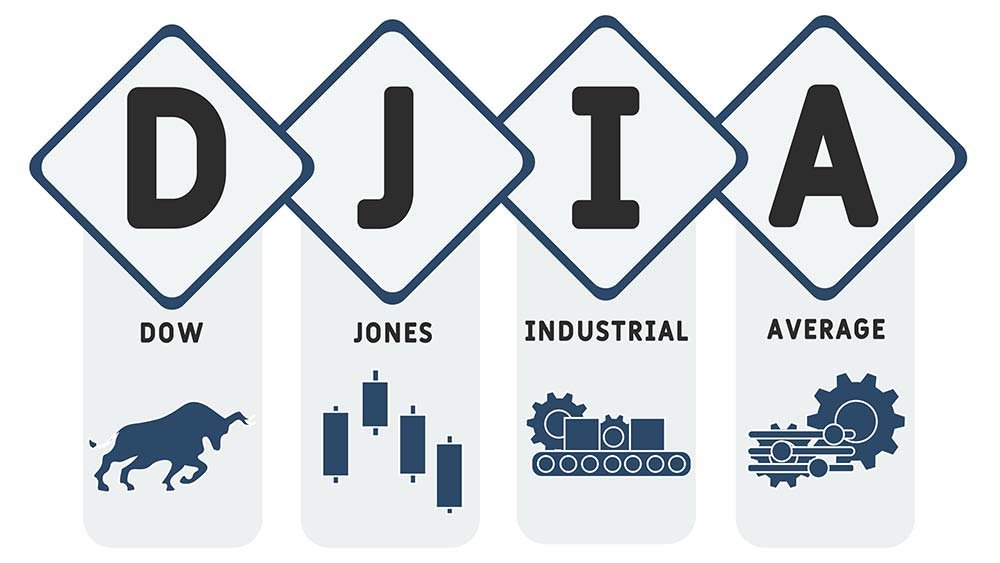 Dow Jones Industrial Average (DJIA)