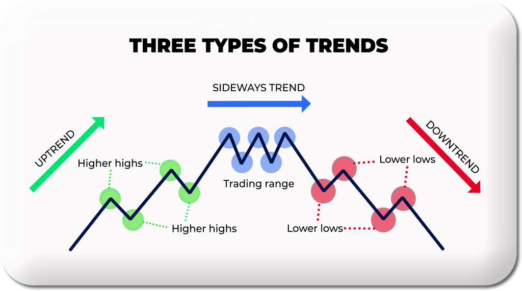 types of trend line