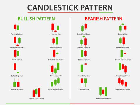 Key candlestick patterns