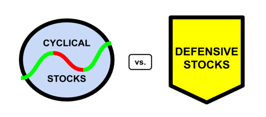 Differences of Cyclical vs Defensive Stocks