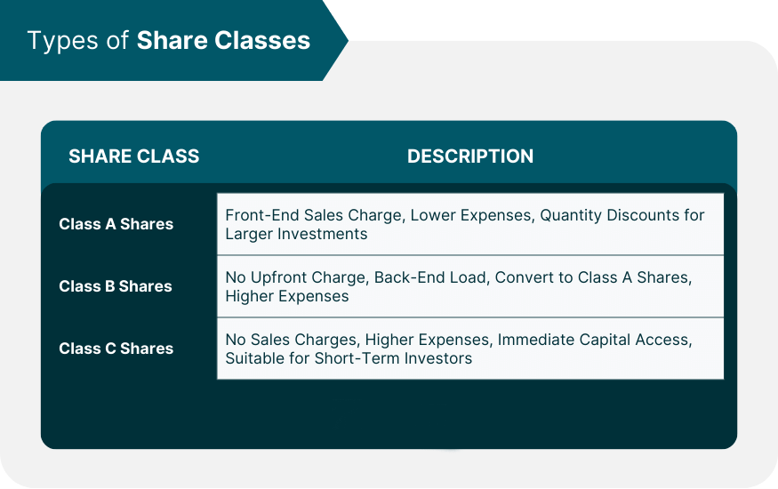 Types of Share Classes