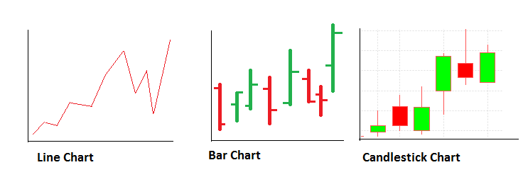 Types of Stock Charts