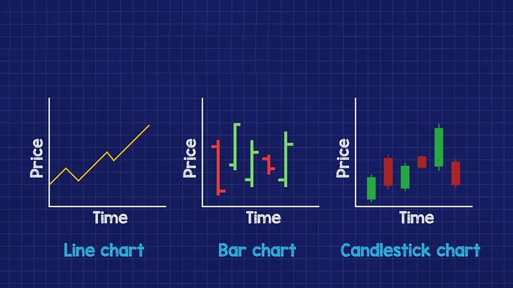 Types of Stock Price Charts