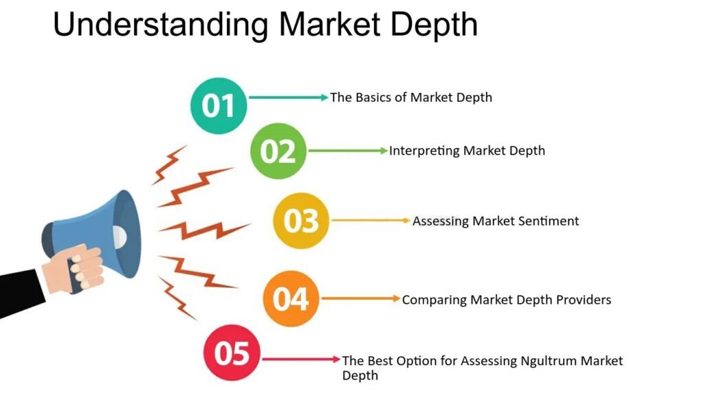 Understanding Market Depth