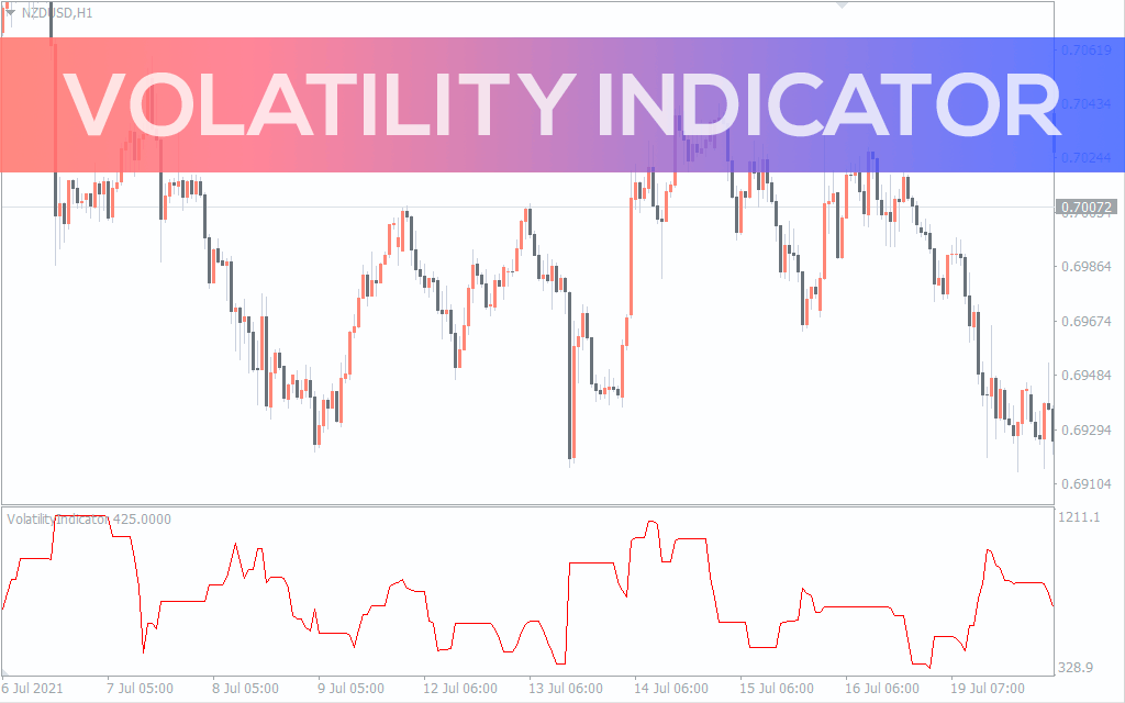 Volatility Indicators