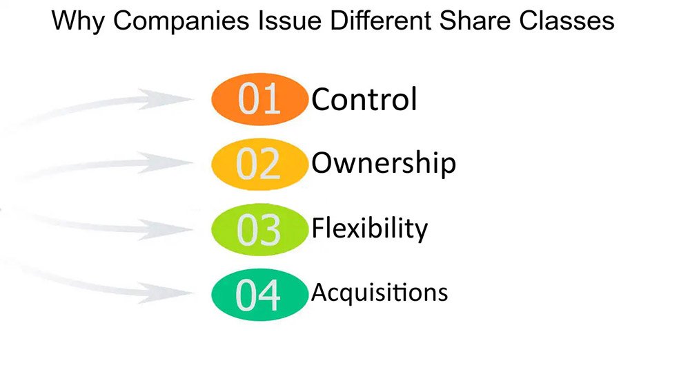 Why Companies Use Share Classes