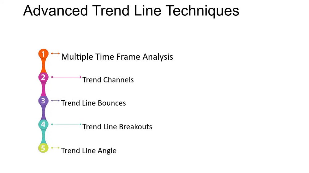 Advanced-Trend-Line-techniques