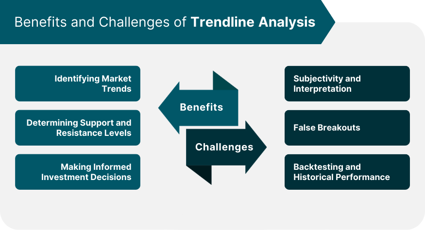 Advantages and Disadvantages of Using Trend lines