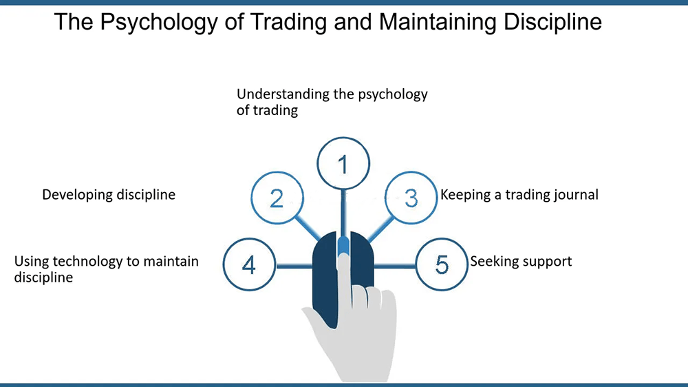 strategies for traders to manage their own psychological responses when trading near critical levels