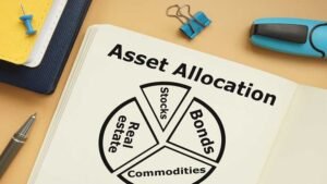 Asset allocation Explained