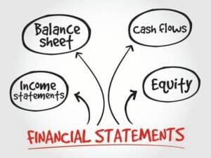 Types of Financial Statement