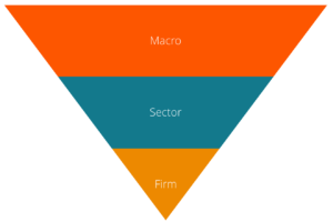 Top-Down Investing Method