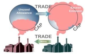 Carbon Cap and Trade